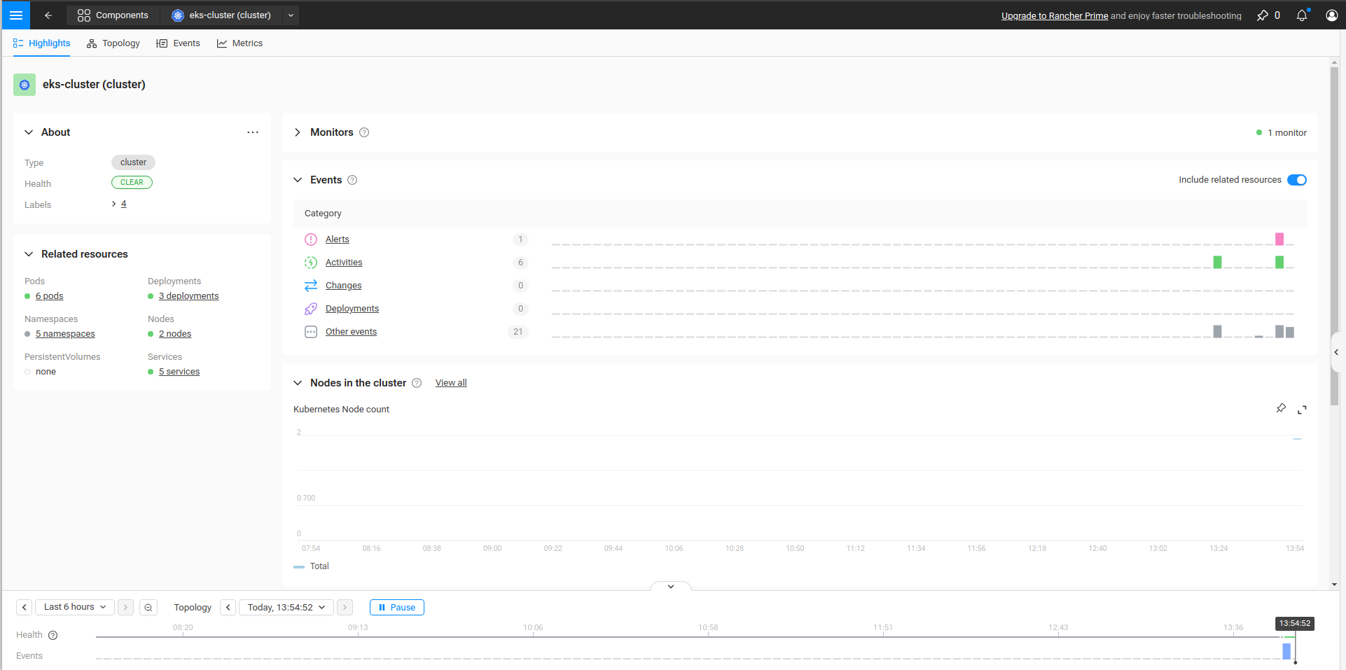 SUSE Cloud Observability - Clusteransicht
