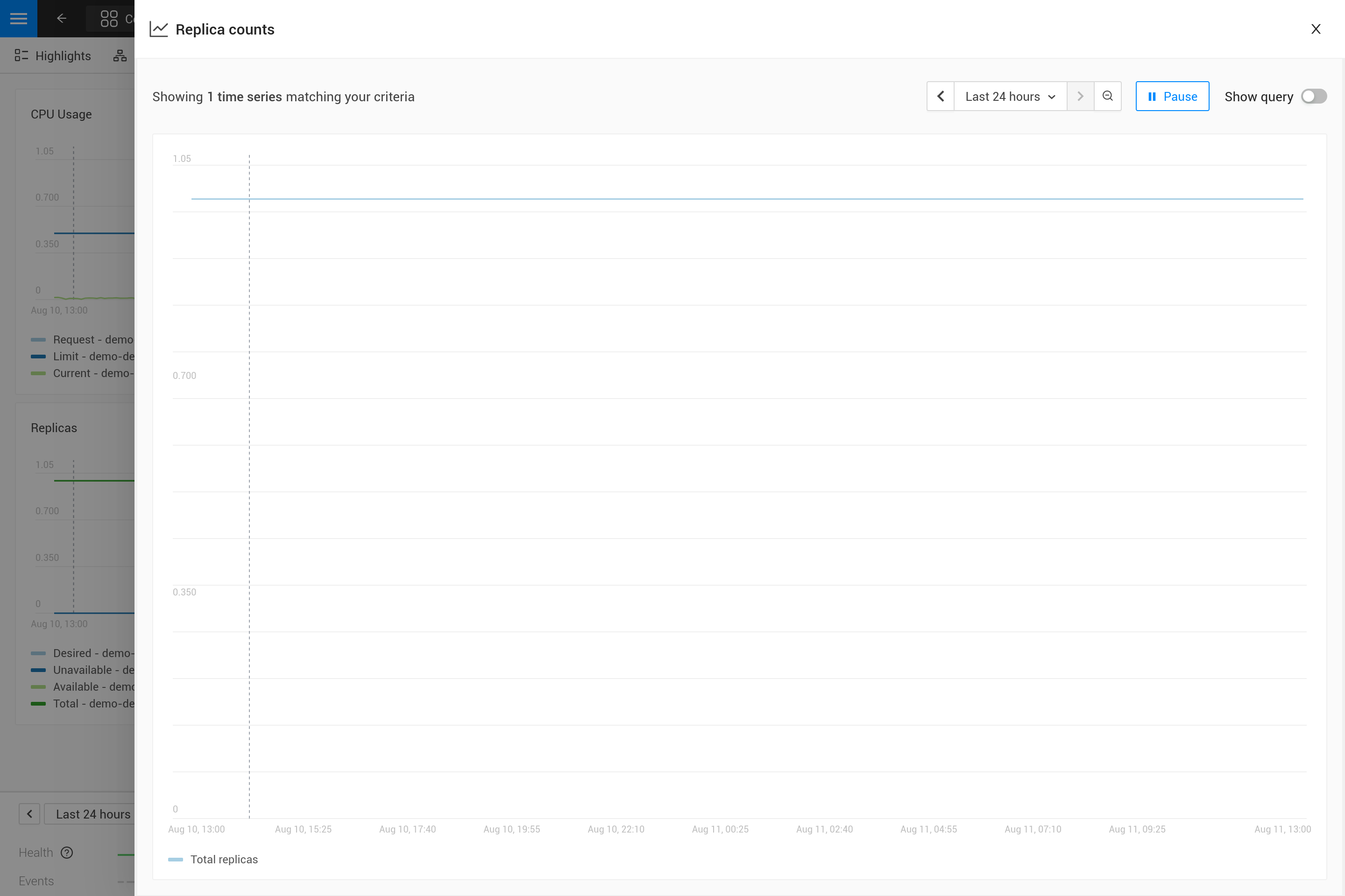 After adding the parameterized filters the resulting chart looks as expected