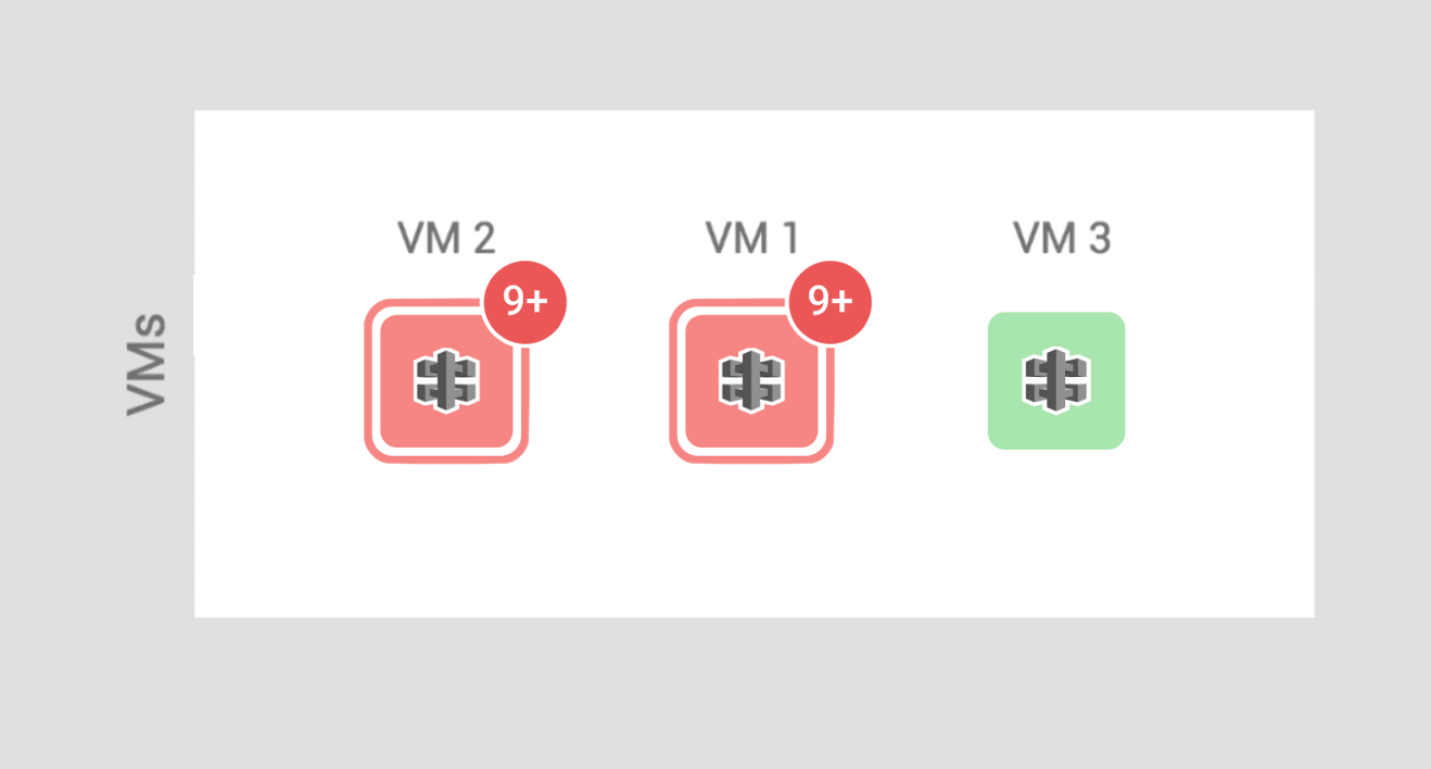Vue limitée