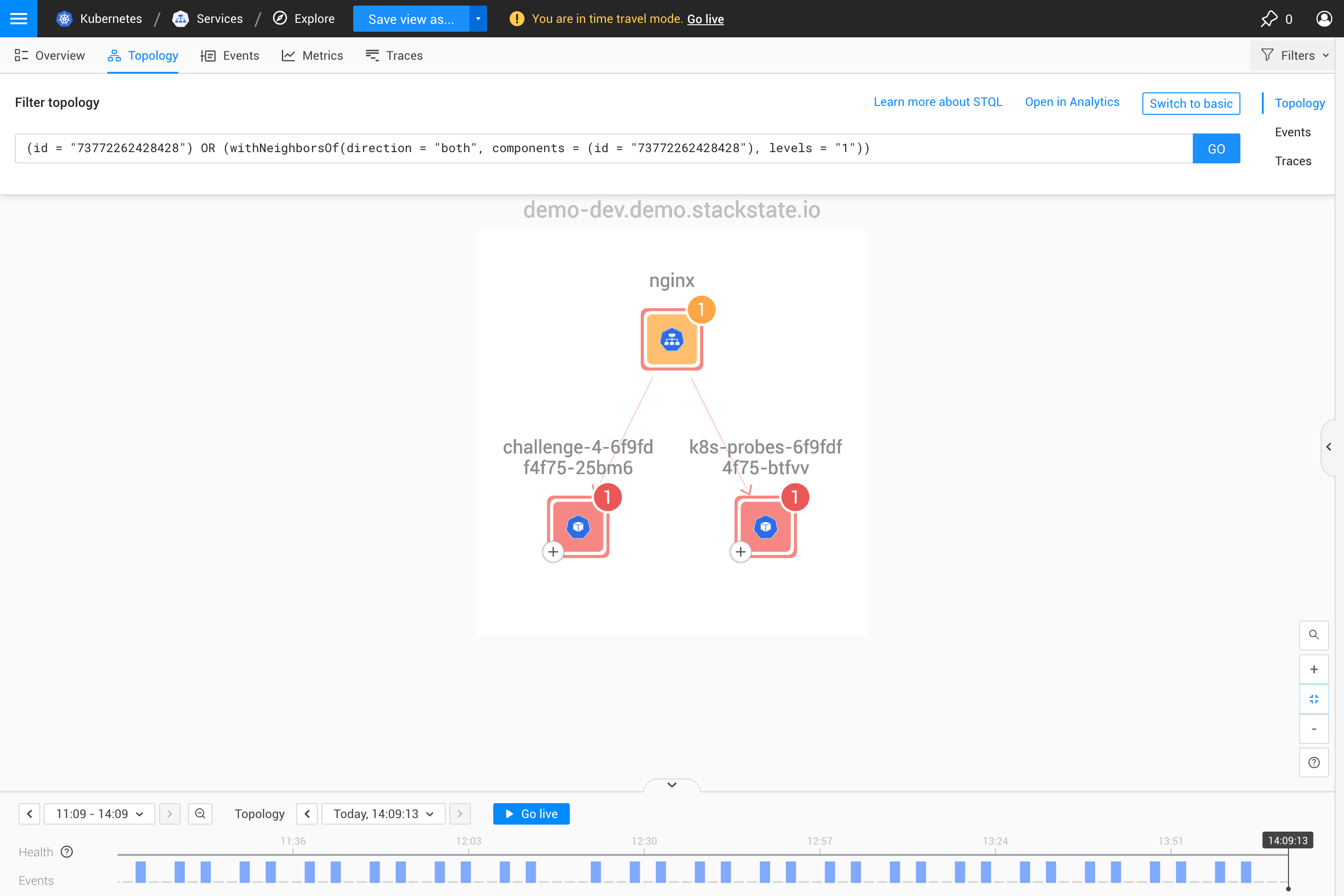 Estrutura das visualizações de exploração